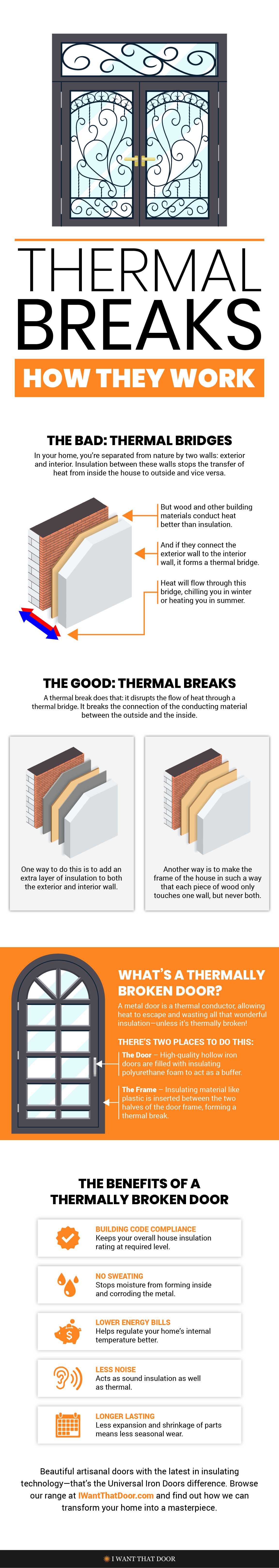 Thermal Breaks Infographic