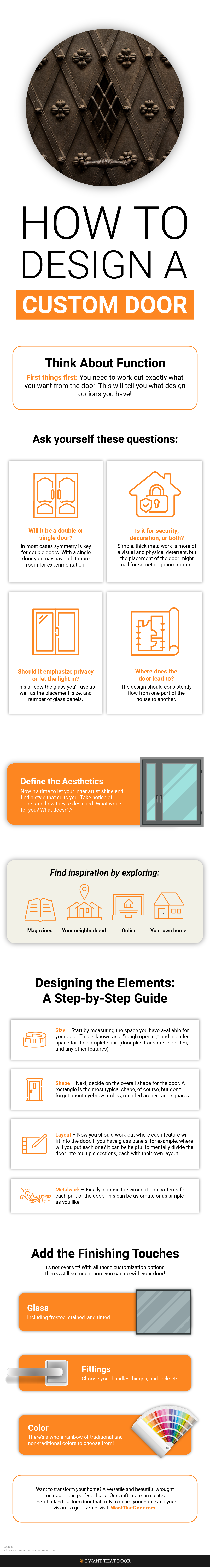 How to Design a Custom Door Infographic